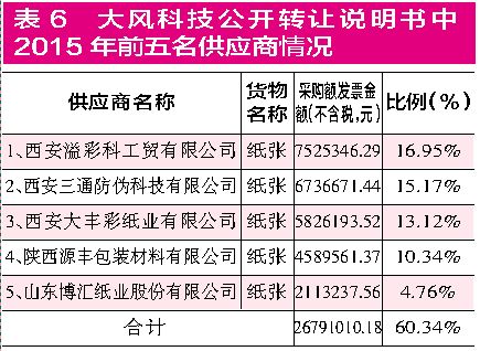 集友股份收購新三板企業(yè) 標的公司財務數(shù)據(jù)疑點重重