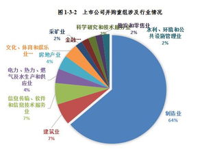 上市公司并購(gòu)重組審核半年報(bào)
